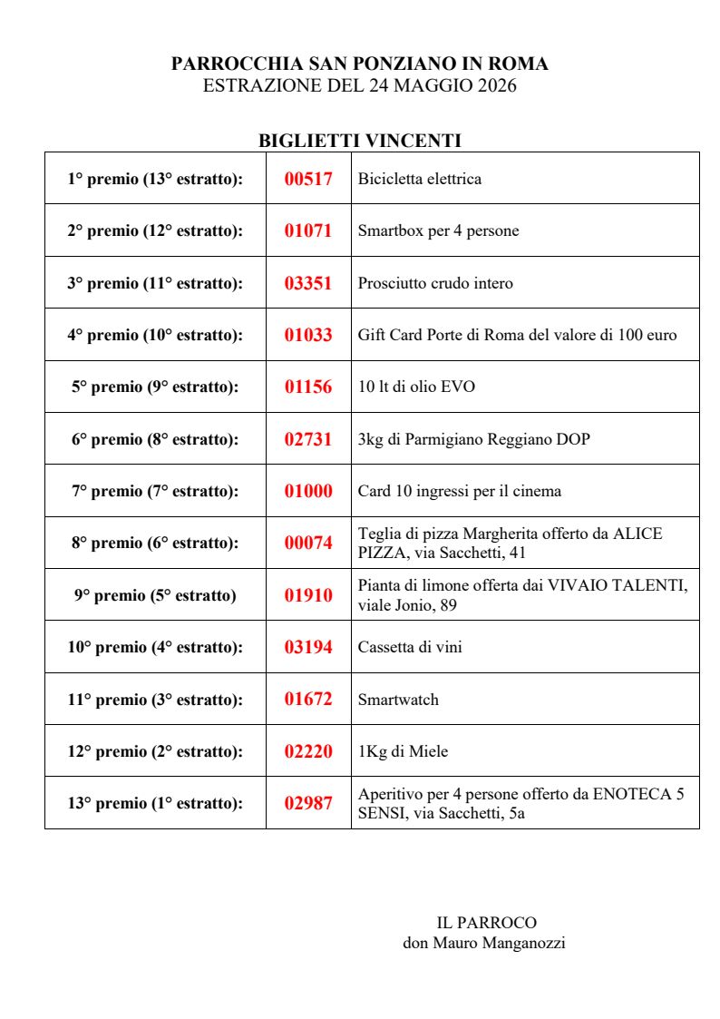 Elenco biglietti vincenti lotteria 2026